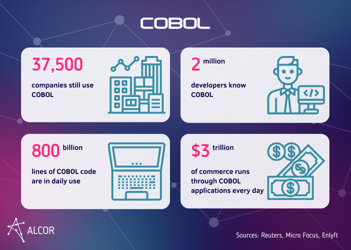 Cobol Statisitcs by ALCOR